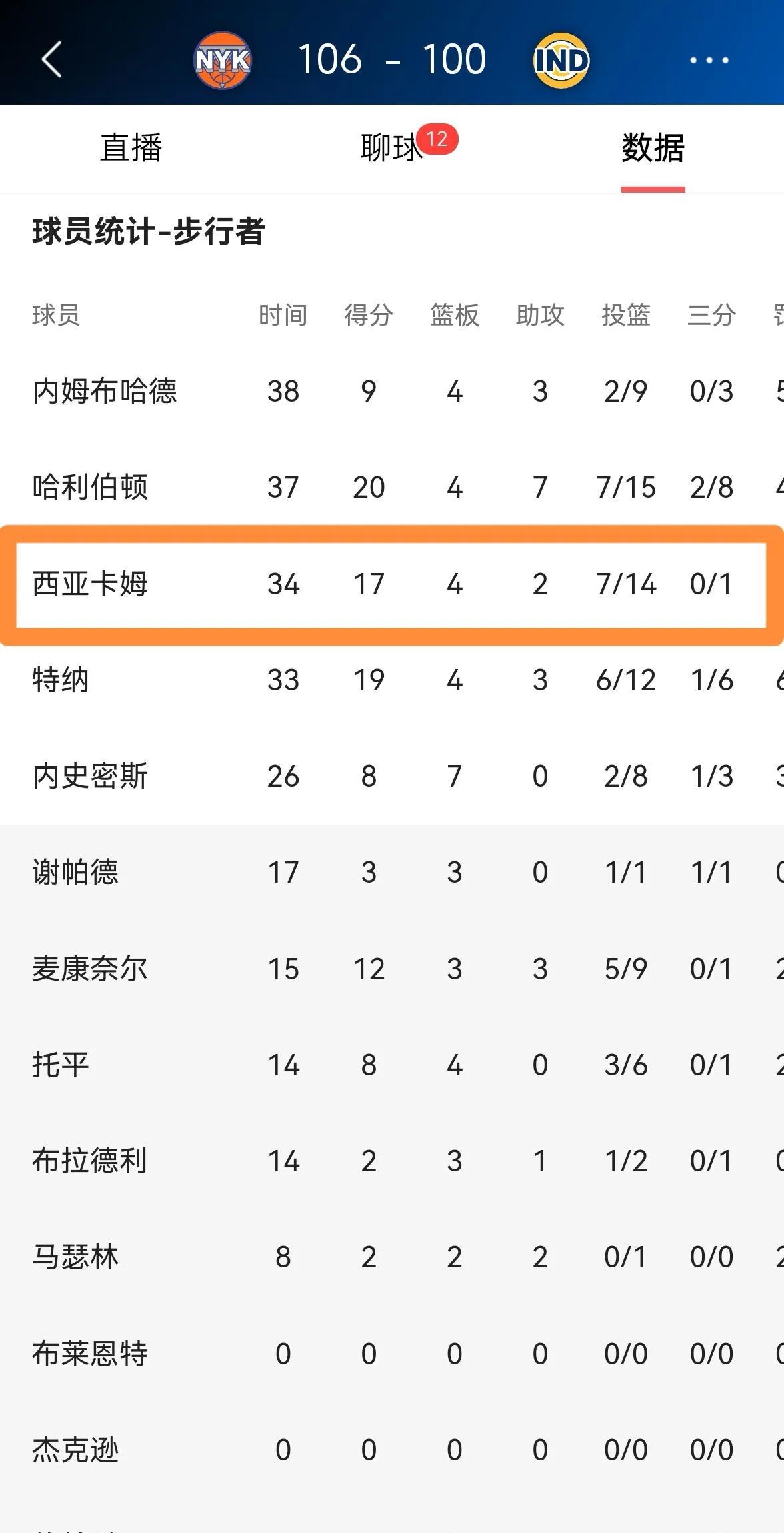 九游体育APP-西亚卡姆连续十场比赛得分超过比赛规则变更，阿森纳不断突破！-九游体育APP